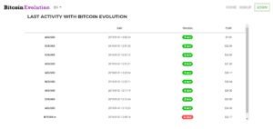 Opprette en Bitcoin Evolution-konto